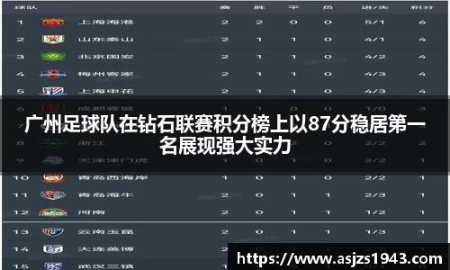 广州足球队在钻石联赛积分榜上以87分稳居第一名展现强大实力